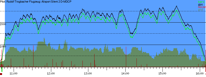 Barometer